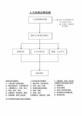 招聘流程书（招聘流程图）-第3张图片-祥安律法网