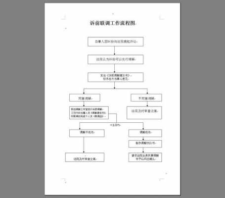 诉前联调流程（诉前联调需要多久）-第2张图片-祥安律法网