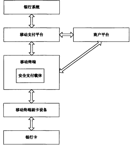 刷卡缴费流程（刷卡付费步骤）-第2张图片-祥安律法网