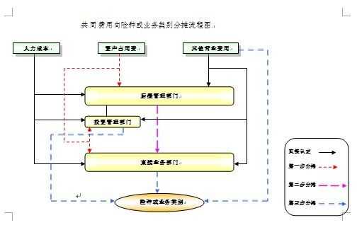 营业款进账流程（营业款进账流程是什么）-第2张图片-祥安律法网