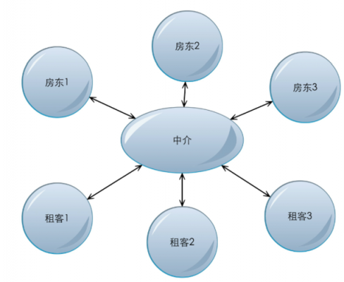 地皮中介流程（土地中介公司怎么运作）-第3张图片-祥安律法网