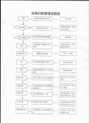 档案跨区域转移流程（跨区档案迁移业务）-第2张图片-祥安律法网