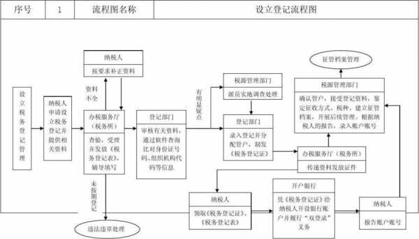 饭店地税如何办理流程（饭店税票怎么办理）-第2张图片-祥安律法网