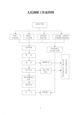 人民调解流程（人民调解流程剧本）-第1张图片-祥安律法网