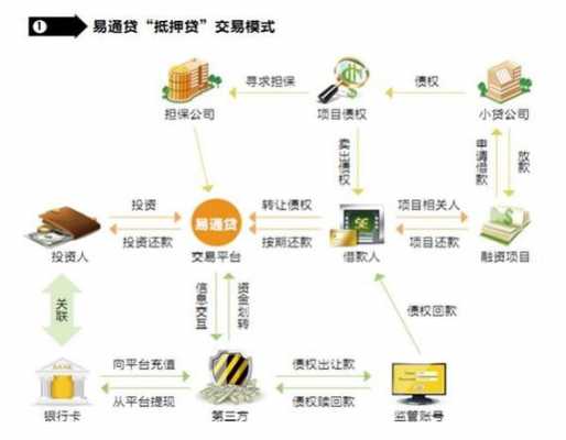 贷易通流程（易通贷贷款）-第2张图片-祥安律法网