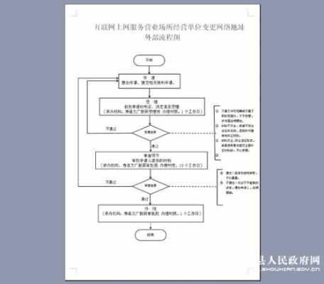 营业地址变更地址流程（营业地址变更地址流程是什么）-第3张图片-祥安律法网