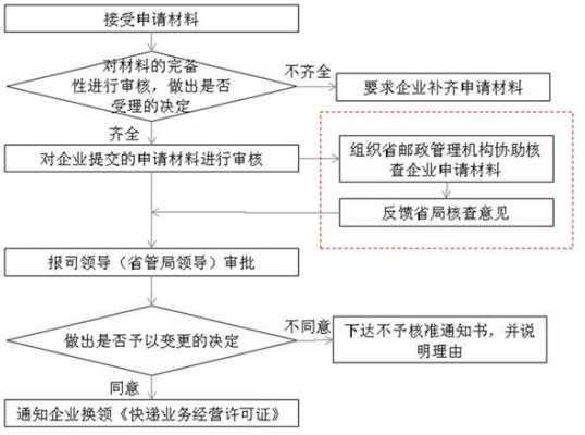 营业地址变更地址流程（营业地址变更地址流程是什么）-第2张图片-祥安律法网