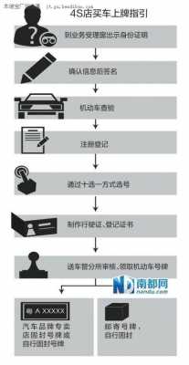 新车外省上牌流程（买新车在外地上牌）-第2张图片-祥安律法网