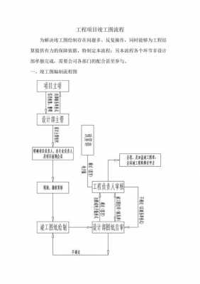 竣工图的存档流程（竣工图保存期限）-第3张图片-祥安律法网