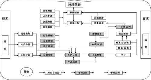 过程处理流程（过程流程图百科）-第1张图片-祥安律法网