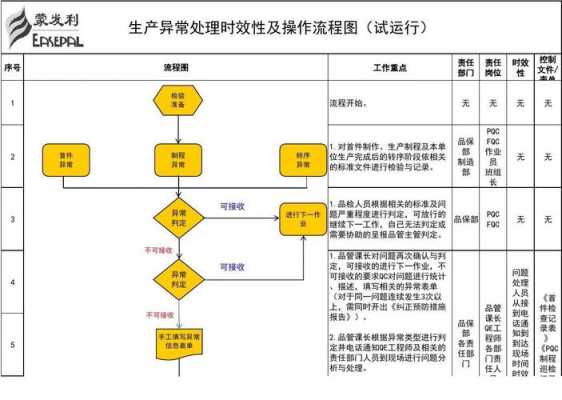 过程处理流程（过程流程图百科）-第3张图片-祥安律法网