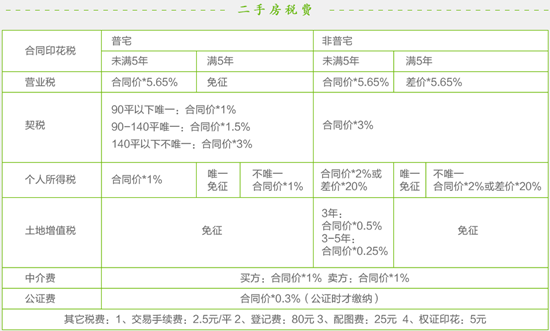 滑县住宅过户流程（滑县住宅过户流程表）-第2张图片-祥安律法网