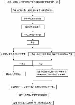 开标评标流程（开标评标是什么意思）-第1张图片-祥安律法网