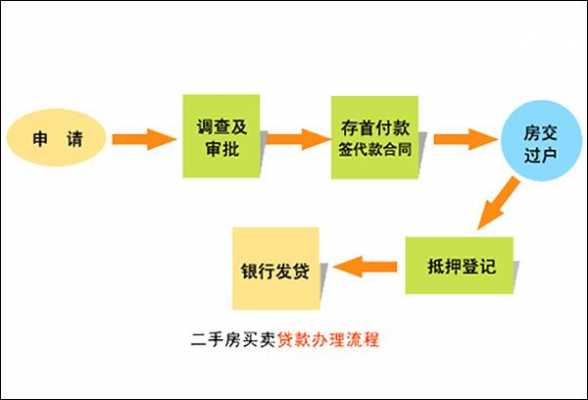 个人住房抵押贷款流程（房子抵押贷款的坏处）-第3张图片-祥安律法网