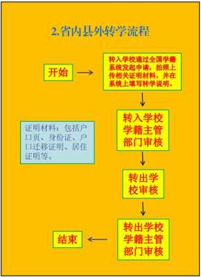 转学怎么走流程（转学怎么走流程手续）-第3张图片-祥安律法网