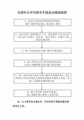 转学怎么走流程（转学怎么走流程手续）-第1张图片-祥安律法网