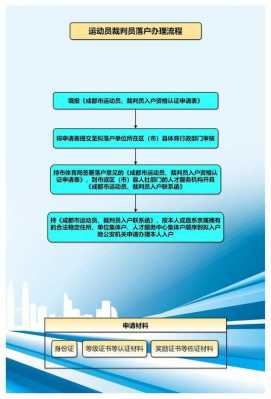 成都市落户办理流程（2020年成都最新落户流程）-第1张图片-祥安律法网