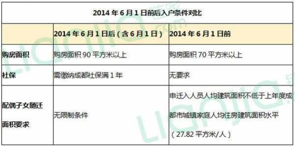 成都市落户办理流程（2020年成都最新落户流程）-第2张图片-祥安律法网