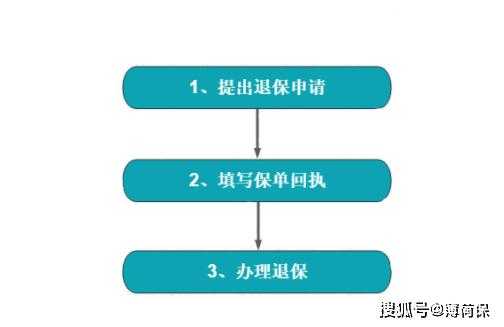 2016年社保退保流程（2016年社保退保流程及时间）-第2张图片-祥安律法网