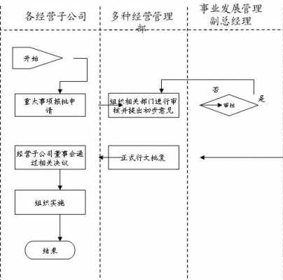 子公司成立流程（成立子公司的作用）-第1张图片-祥安律法网