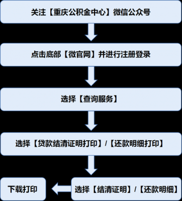 深圳公积金面签流程（深圳公积金提交申请后多久能到账）-第3张图片-祥安律法网