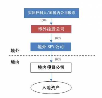 工作室入股流程（工作室入股流程怎么写）-第1张图片-祥安律法网