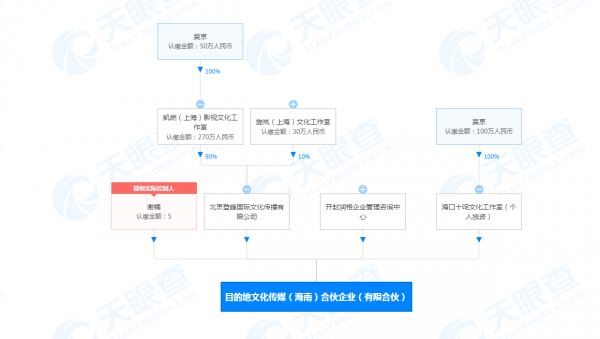 工作室入股流程（工作室入股流程怎么写）-第3张图片-祥安律法网