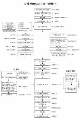 招商购买土地流程（招商土地政策）-第1张图片-祥安律法网