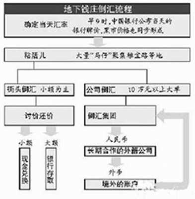 赌场洗钱流程（赌场洗钱超过多少可以判刑）-第2张图片-祥安律法网