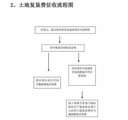 土地款支付流程（土地付款方式）-第3张图片-祥安律法网