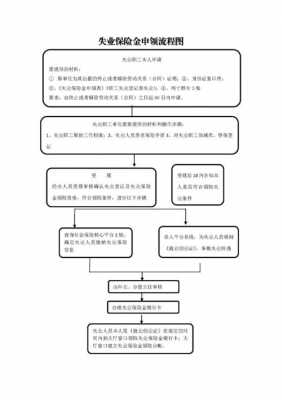 领取失业保险的流程（领取失业保险的流程图）-第1张图片-祥安律法网