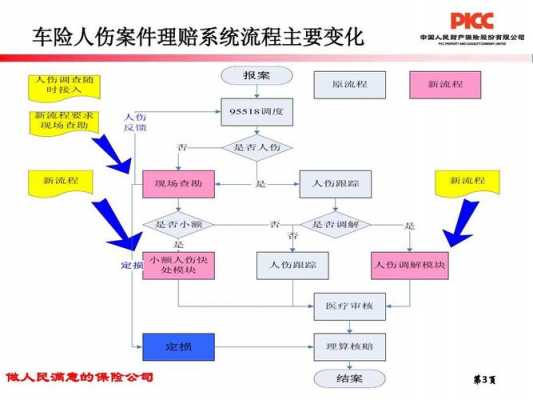 人伤处理流程（人伤事故赔偿流程）-第3张图片-祥安律法网