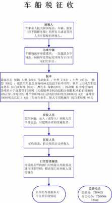 新车交强险购买流程（新车交强险购买流程图）-第2张图片-祥安律法网