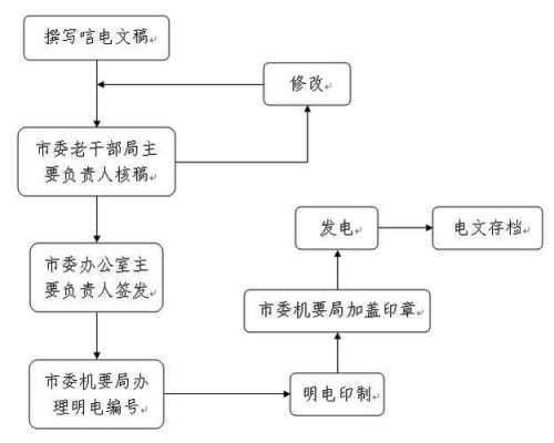 人过世处理流程（人过世处理流程图片）-第2张图片-祥安律法网