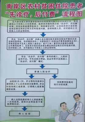 长春市医保办理流程（长春市医保卡办理流程）-第2张图片-祥安律法网