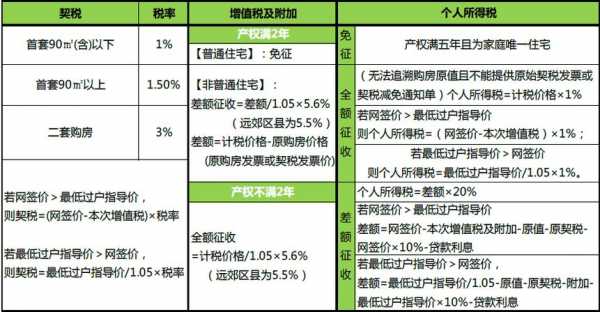 北京购房交税流程（北京购房交税政策）-第3张图片-祥安律法网