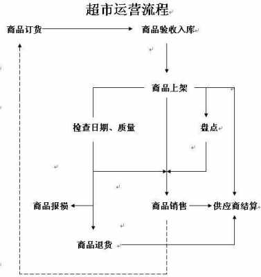 去超市的流程（去超市应该怎么办）-第2张图片-祥安律法网