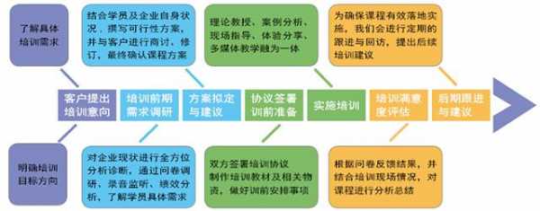 开办培训班流程（关于培训班的开办条件,你需要注意!）-第3张图片-祥安律法网