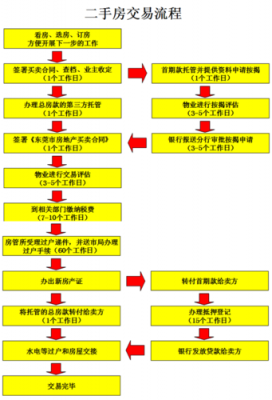 重庆市二手房过产流程（重庆市二手房过产流程图）-第1张图片-祥安律法网