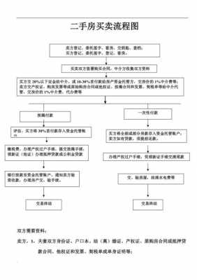 重庆市二手房过产流程（重庆市二手房过产流程图）-第2张图片-祥安律法网