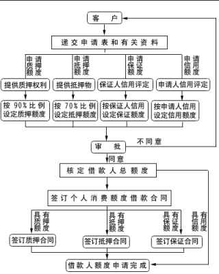 信用贷款起诉流程（信用贷款起诉流程是什么）-第3张图片-祥安律法网