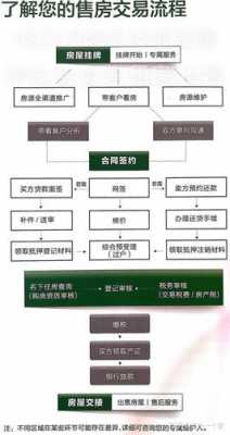 出租房子中介流程（房屋出租中介流程）-第2张图片-祥安律法网