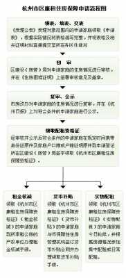 杭州房屋出售流程（杭州房屋出售条件）-第2张图片-祥安律法网