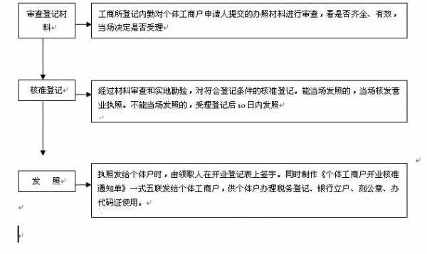 工商注册网流程（工商注册网官网网址）-第1张图片-祥安律法网