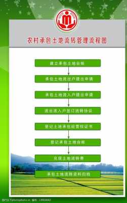 农村土地流转流程（农村土地流转流程及材料有哪些）-第3张图片-祥安律法网