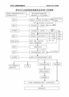 技术审查咨询流程（技术审查是做什么的）-第3张图片-祥安律法网