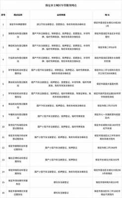 保定上牌照流程（保定上牌照需要多长时间）-第3张图片-祥安律法网