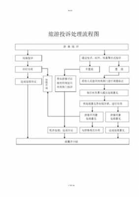 旅游纠纷投诉流程（旅游纠纷投诉流程表）-第1张图片-祥安律法网