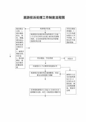 旅游纠纷投诉流程（旅游纠纷投诉流程表）-第3张图片-祥安律法网