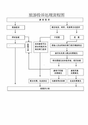 旅游纠纷投诉流程（旅游纠纷投诉流程表）-第2张图片-祥安律法网